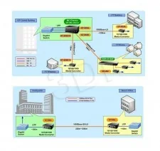 Planet ( GT-802 ) Konwerter 10/100/1000BaseT <=> 1000BaseSX ( SC ( Multi-Mode ( Max. 550m - Konwertery sieciowe i transceivery - miniaturka - grafika 2