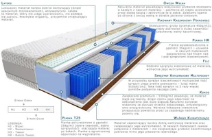Kaszmirowysen Jamala 90x160 - Materace Kaszmirowysen Jamala 90x160 - Materace - miniaturka - grafika 2