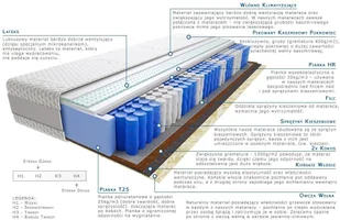 Kaszmirowysen Omar Lux 70x160 - Materace - miniaturka - grafika 2