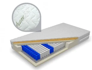 Frankhauer Morfeusz Plus 80x200 - Materace - miniaturka - grafika 4