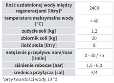 RedFox Zmiękczacz automatyczny R - 10 - Inne urządzenia gastronomiczne - miniaturka - grafika 3