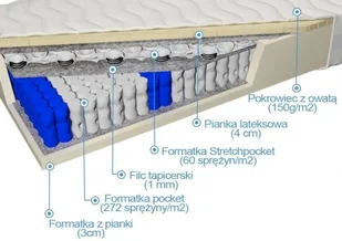 Frankhauer Listra 80x200 - Materace - miniaturka - grafika 2