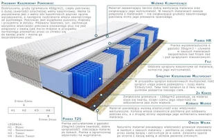 Kaszmirowysen Szejk 70x160 - Materace - miniaturka - grafika 2