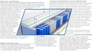Kaszmirowysen Jaśmin Lux 70x160 - Materace Kaszmirowysen Jaśmin Lux 70x160 - Materace - miniaturka - grafika 3