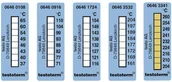 Inne urządzenia pomiarowe - TESTO Pasek termiczny testoterm +37 +65 &deg (0646 0108) - miniaturka - grafika 1