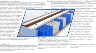 Kaszmirowysen Pers 110x200 - Materace - miniaturka - grafika 3