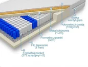 Materace - Frankhauer Morefusz Plus 120x200 - miniaturka - grafika 1