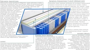 Kaszmirowysen Asoka Lux 180x210 - Materace - miniaturka - grafika 3