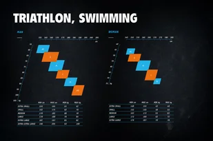 ZEROD Pianka Triathlonowa VANGUARD Damska 2017 - Pianki do pływania - miniaturka - grafika 14
