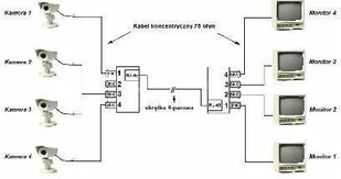 Abcvision TRANSFORMATOR WIDEO TR-4P - Akcesoria do monitoringu - miniaturka - grafika 3