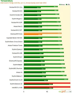SilentiumPC SilentiumPC zestaw montażowy LGA2011 dla Fortis HE1225 SPC076 SPC076 - Akcesoria do wentylacji i klimatyzacji SilentiumPC SilentiumPC zestaw montażowy LGA2011 dla Fortis HE1225 SPC076 SPC076 - Akcesoria do wentylacji i klimatyzacji - miniaturka - grafika 5