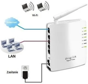 DrayTek Vigor 2710nE - Routery - miniaturka - grafika 2