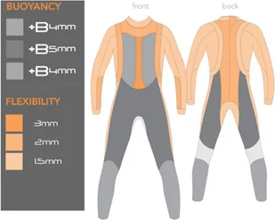 Blueseventy Pianka Triathlonowa REACTION Damska 2017 - Pianki do pływania - miniaturka - grafika 3