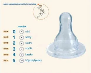 Canpol babies Smoczek silikonowy okrągły wolny - 2 szt. 18/115 - Smoczki do butelek - miniaturka - grafika 4