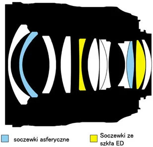 Obiektyw Nikon AF-S 24mm f/1.4G ED (JAA131DA) - Obiektywy - miniaturka - grafika 2
