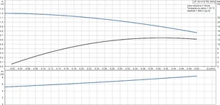 Grundfos Pompa obiegowa c.w.u. Comfort PM UP15-14BPM 97 91 67 71 97916771 - Pompy obiegowe c.o. - miniaturka - grafika 4