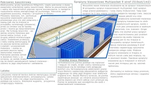 Kaszmirowysen Aisza 180x190 - Materace Kaszmirowysen Aisza 180x190 - Materace - miniaturka - grafika 3
