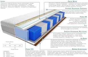 Kaszmirowysen Szanti 90x200 - Materace - miniaturka - grafika 2