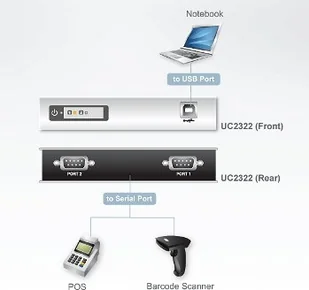 Aten UC-2322 Konwerter 2 portowy USB-RS232 AKCATEADA0002 - Adaptery i przejściówki - miniaturka - grafika 3