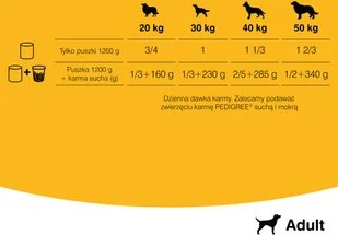 Pedigree Wołowina w galaretce 1200g puszka - Mokra karma dla psów - miniaturka - grafika 5