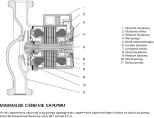 LFP LESZNO Pompa ePCO 25/40-70 - Pompy obiegowe c.o. - miniaturka - grafika 3