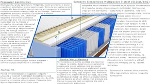 Kaszmirowysen Anisa 120x180 - Materace Kaszmirowysen Anisa 120x180 - Materace - miniaturka - grafika 3