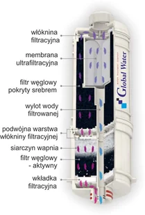 Biontech Filtr do jonizatora BTM-303 - Uzdatniacze wody Biontech Filtr do jonizatora BTM-303 - Uzdatniacze wody - miniaturka - grafika 2