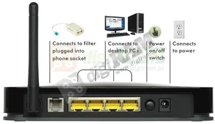 Netgear DGN1000-100PES - Routery - miniaturka - grafika 5