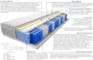 Kaszmirowysen Rima Lux 180x200 - Materace - miniaturka - grafika 2