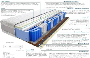 Kaszmirowysen Asoka Lux 190x200 - Materace - miniaturka - grafika 2
