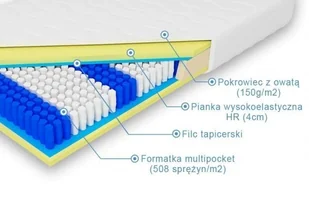 Frankhauer Minos 80x200 - Materace - miniaturka - grafika 2