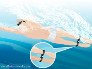 FINIS FINIS Pasek na kostki PULLING ANKLE STRAP - Gumy, taśmy, ekspandery - miniaturka - grafika 2