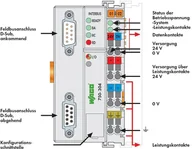 Podzespoły elektroniczne - WAGO Przyłącz magistrali BUSCOUPLER INTERBUS S DIGITAL ANALOGOUS 750-304 1 szt - miniaturka - grafika 1