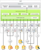 Programowanie - Devart dotConnect Universal Professional Edition Single - miniaturka - grafika 1