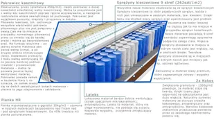 Kaszmirowysen Szanti Lux 80x160 - Materace - miniaturka - grafika 3