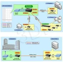 Planet ( GT-805A ) Konwerter 1000BaseT 1000BaseLX-SX ( SFP MiniGBIC - Konwertery sieciowe i transceivery - miniaturka - grafika 2