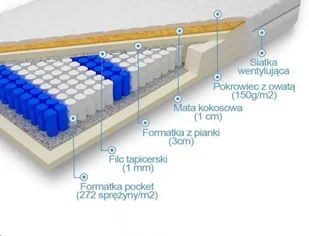 Frankhauer Morfeusz Plus 80x200 - Materace - miniaturka - grafika 2